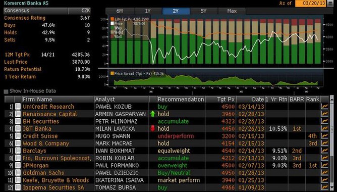 Komern banka - pehled investinch doporuen