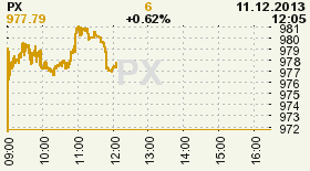 online index px