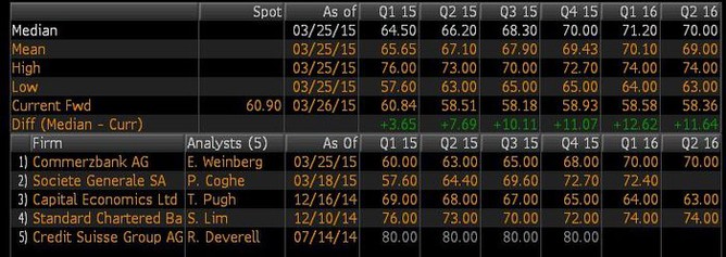 Uhl CIF ARA (USD/MT)