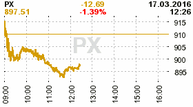 online index px