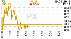 online index px