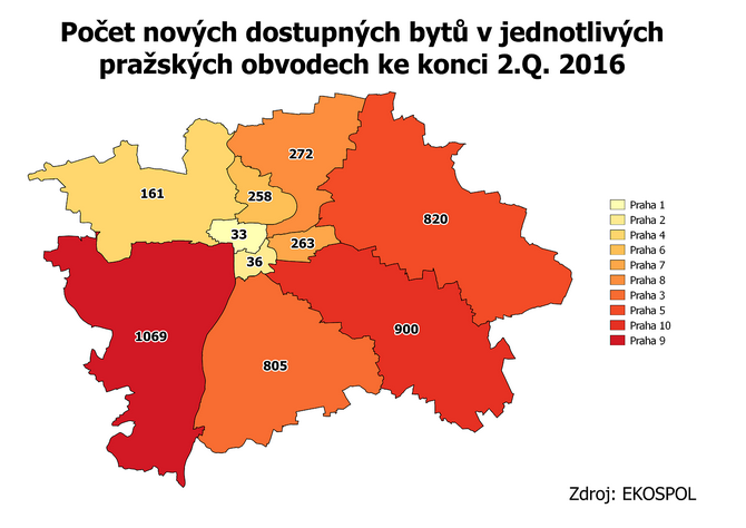 Počet nových pražských bytů