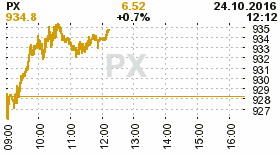 online index px