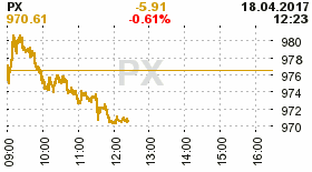 online index px