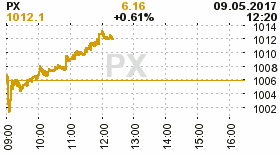 online index px