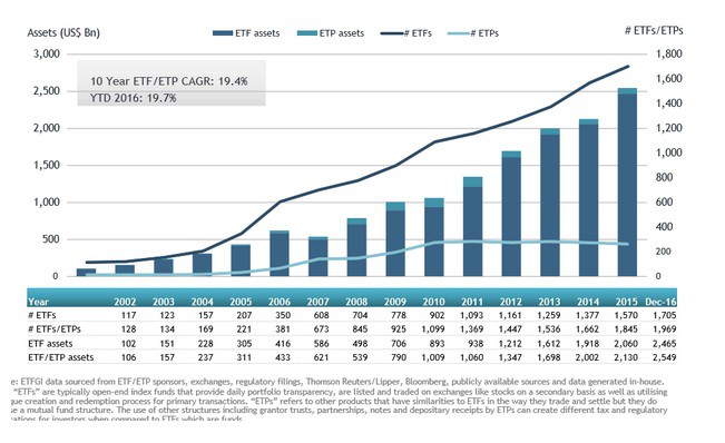 Jak je rozdl mezi ETF a ETN?