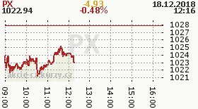 online index px