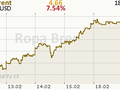 Ilustrační foto.