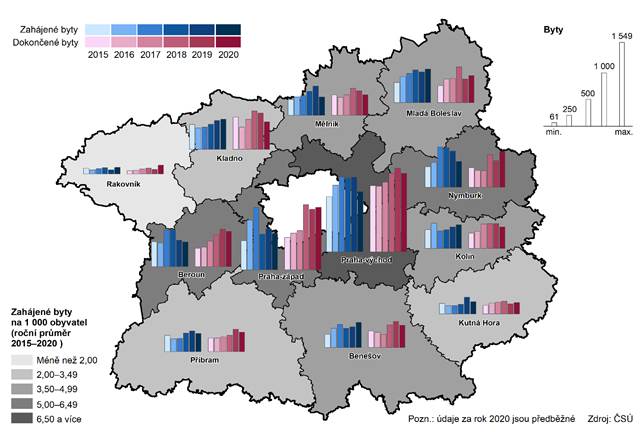 Bytová výstavba v okresech Středočeského kraje v letech 2015–2020