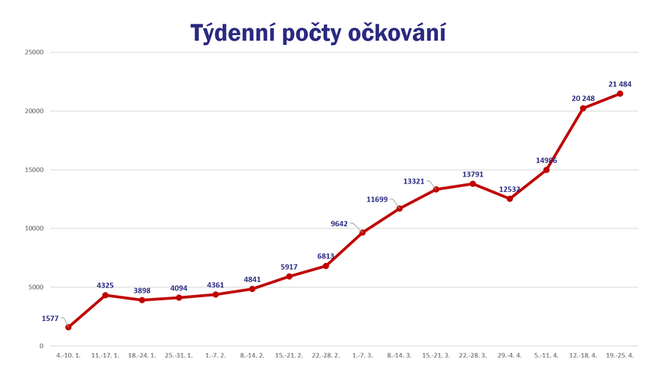 V kraji je okovna u tm tvrtina obyvatel