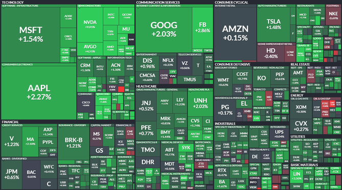 S&P 500 - 24. bezna 2022, zdroj: Finviz