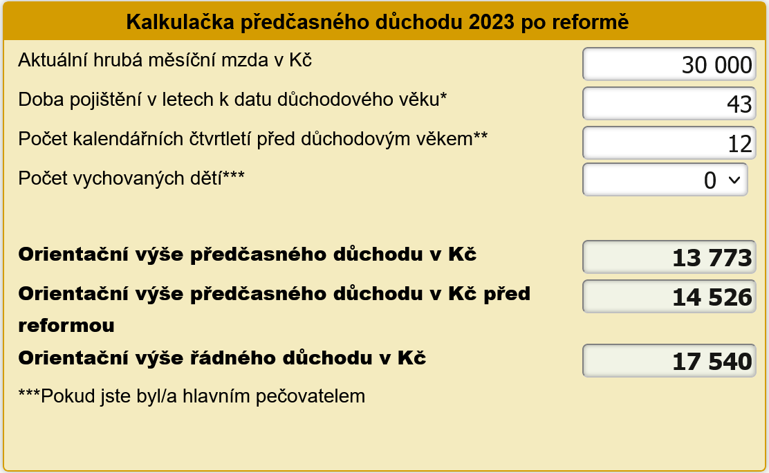 Pedasn dchod po reform 2023 kalkulaka