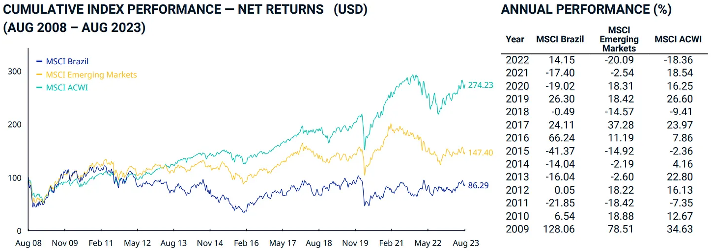 Zdroj: The Commodity Report