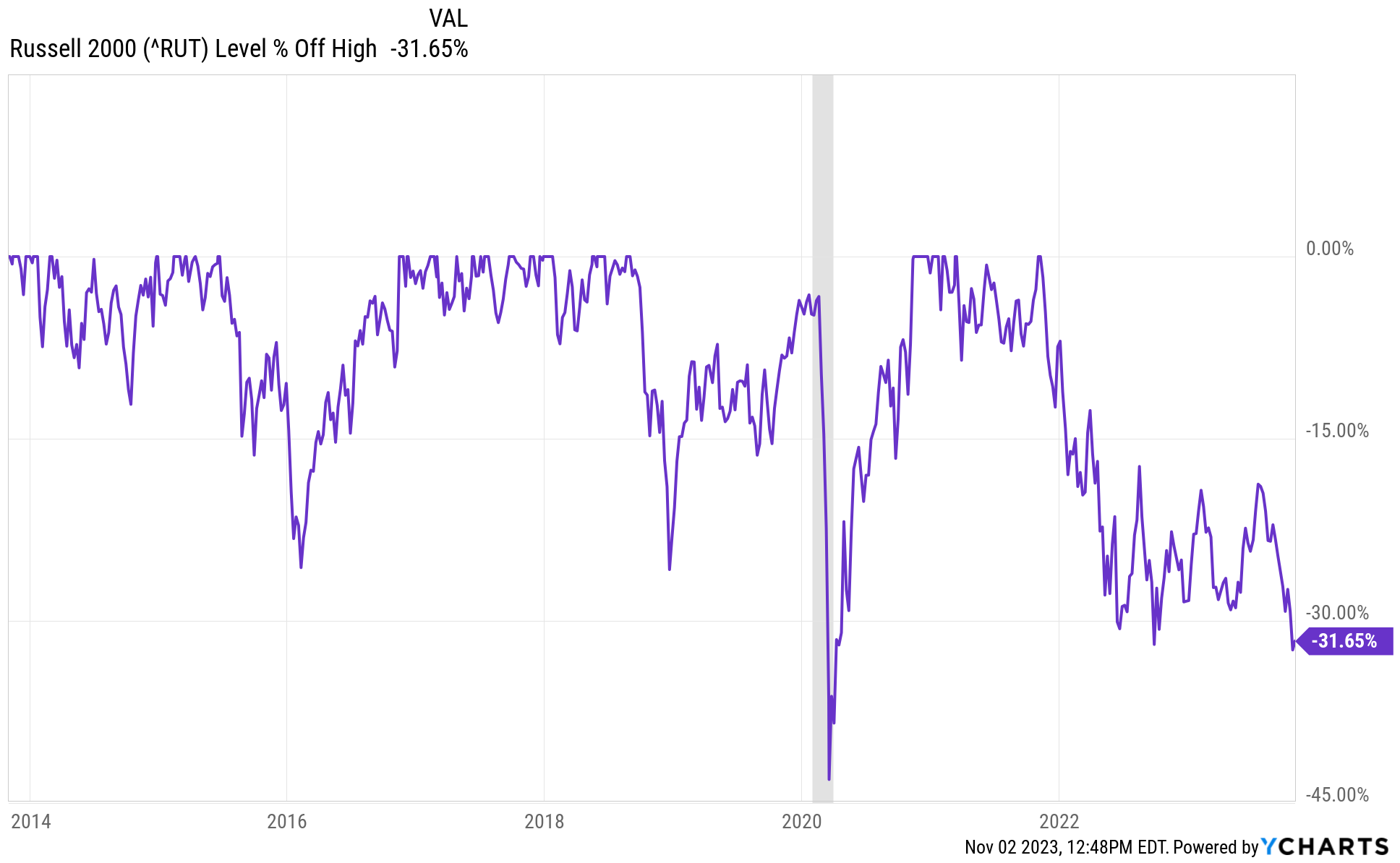 Zdroj: Ritholtz Wealth Management