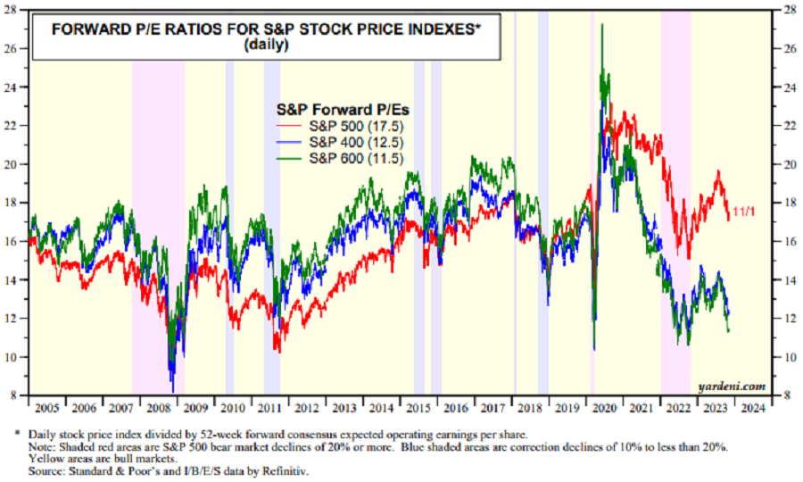 Zdroj: Ritholtz Wealth Management