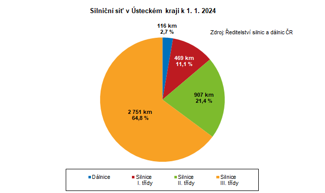 Silnin s v steckm kraji k 1. 1. 2024