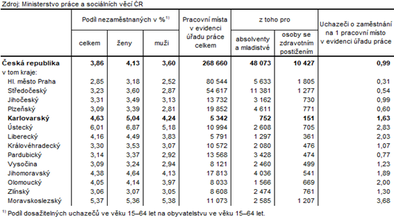 Podl nezamstnanch a voln pracovn msta v krajch R k 31. 3. 2024