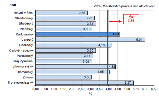 Podl nezamstnanch v % v krajch R k 31. 3. 2024