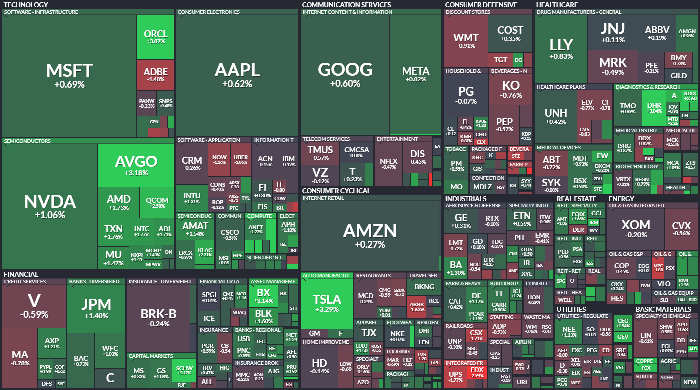 S&P 500 - 14. kvtna 2024, zdroj: Finviz