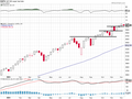 S&P 500 - technická analýza (13. 12. 2024)