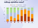 Infografika