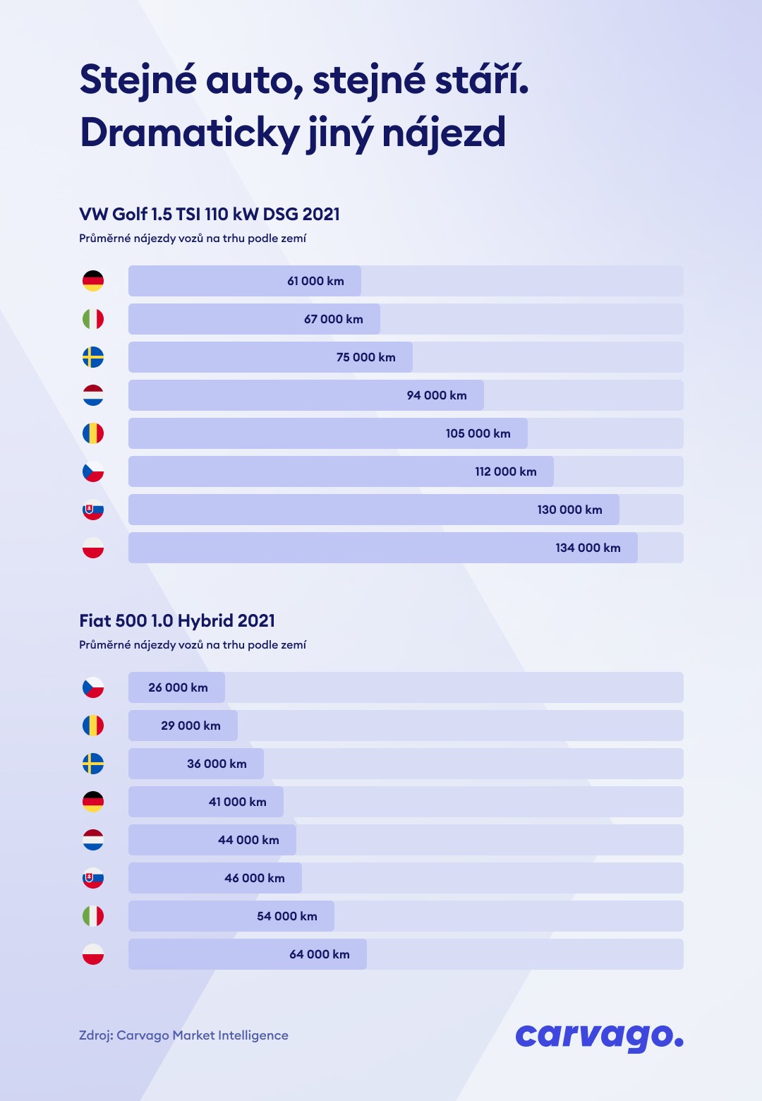 infografika n�jezdy