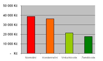 tepelná