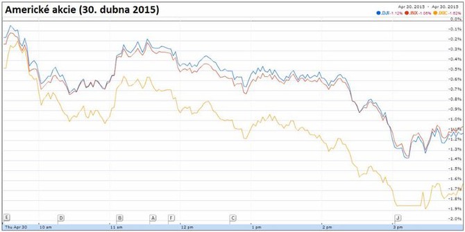 Americk akcie (30. dubna 2015)