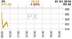 online index px