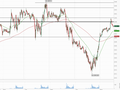 /ES (S&P500)