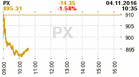 online index px