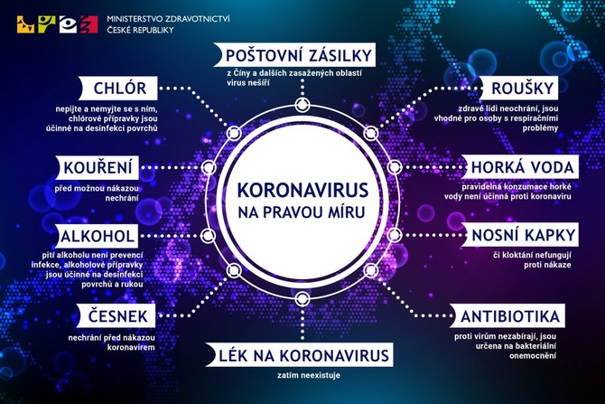 Koronavirus na pravou mru