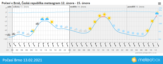 Poas Brno 14.1.2021