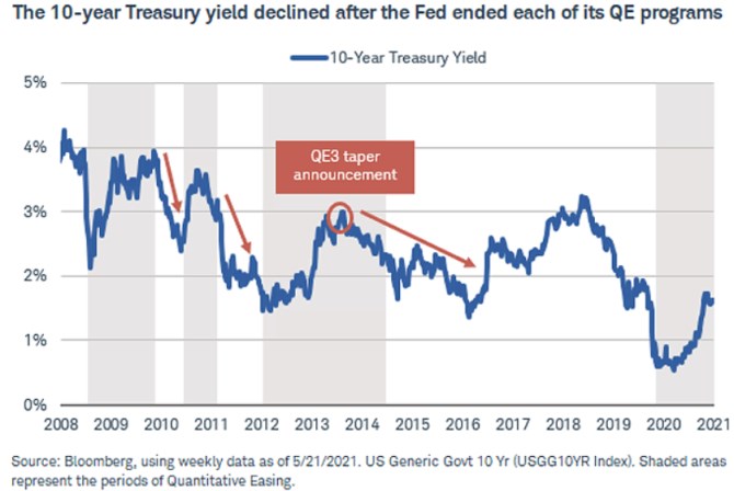 Fed taper tantrum vnosy