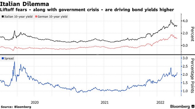 Zdroj: Bloomberg