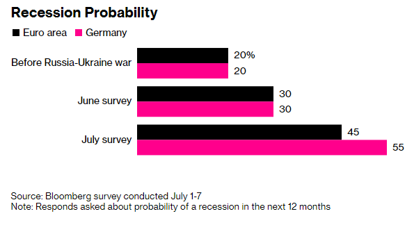 Zdroj: Bloomberg