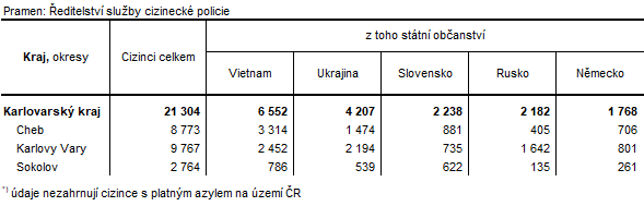 Cizinci podle okres k 31. 12. 2021*)