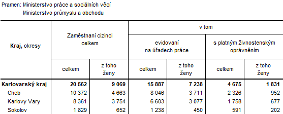 Zamstnan cizinci podle okres k 31. 12. 2021