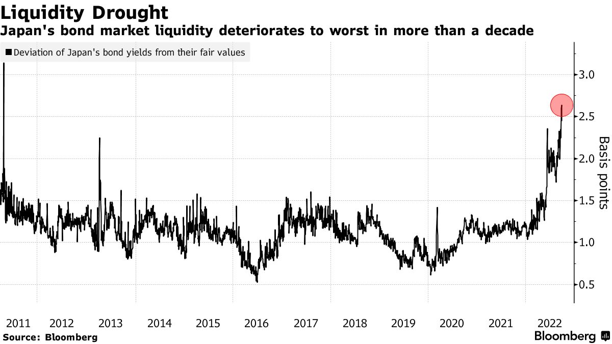 Zdroj: Bloomberg