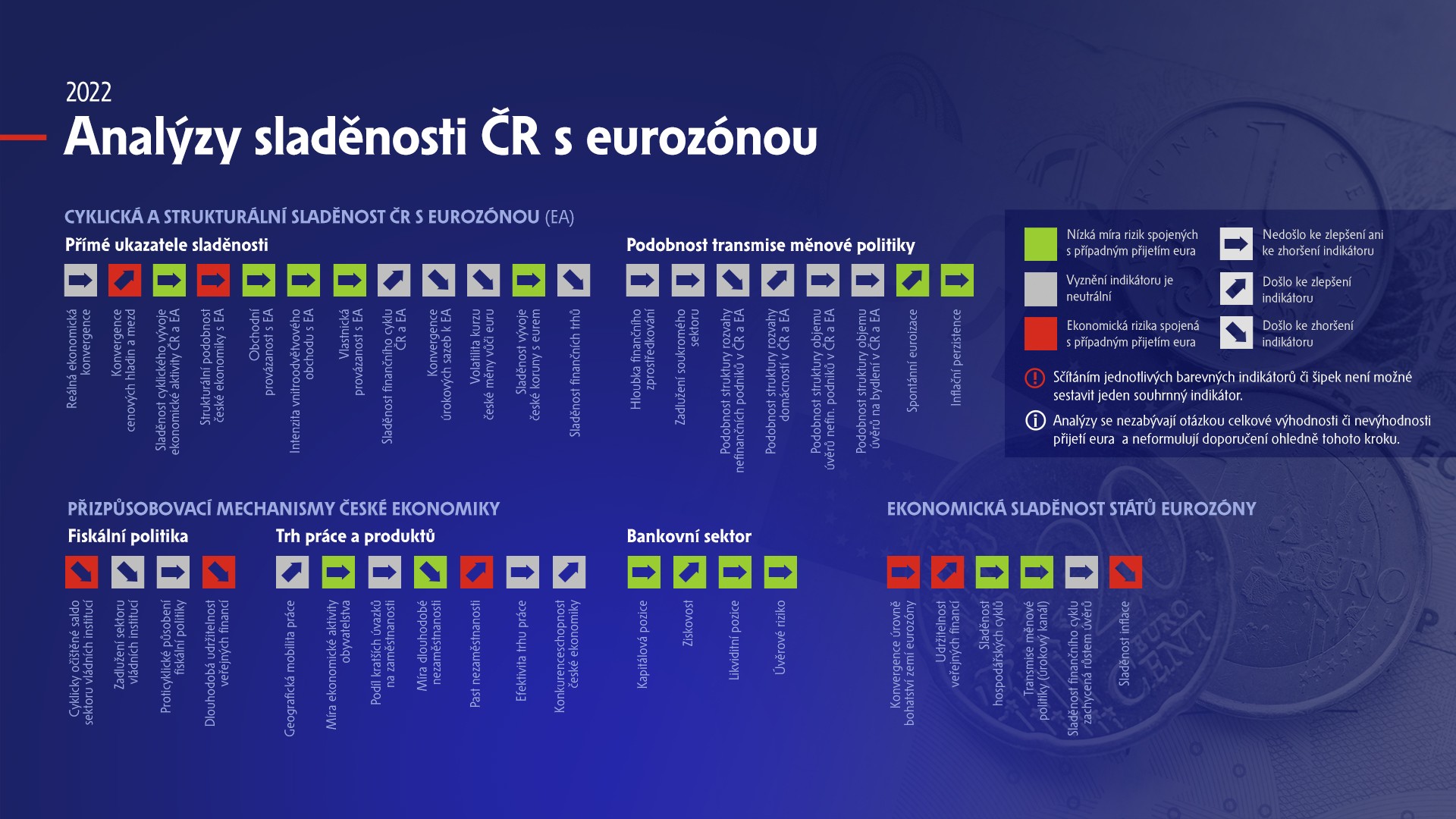 Analzy stupn ekonomick sladnosti esk republiky s euroznou