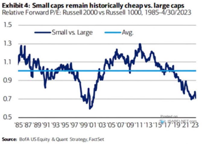 Paul Sankey ze SankeyResearch se domnv, e ropa by mohla zamit k 60 dolarm za barel, BNP Paribas hovo o zpomalujc ekonomice. A Ryan Belanger z Claro Advisors mn, e uml inteligence je zatm spe jen novm populrnm tmatem na akciovm trhu a