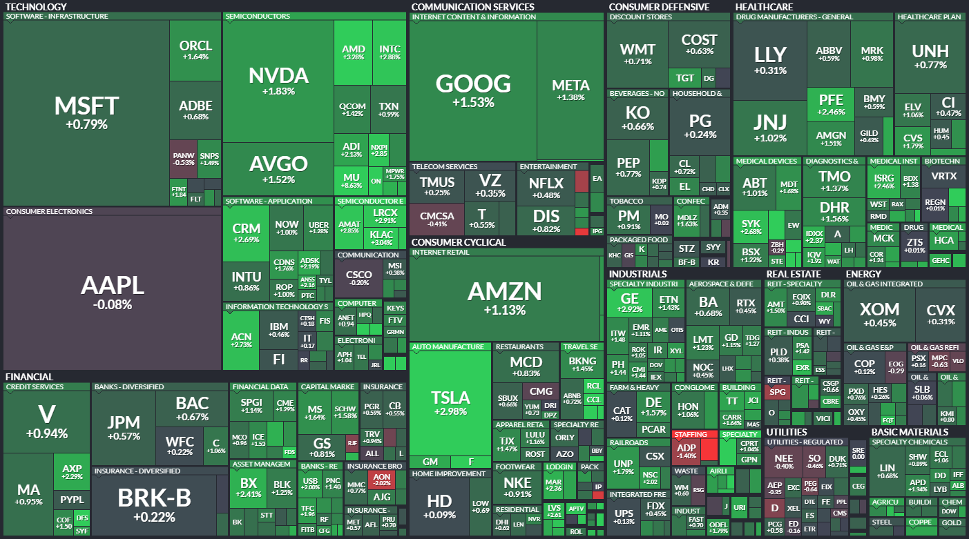 S&P 500 - 21. prosince 2023, zdroj: Finviz