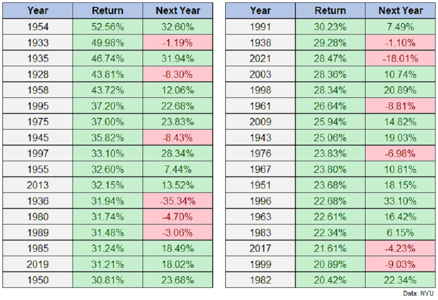 Zdroj: Ritholtz Wealth Management