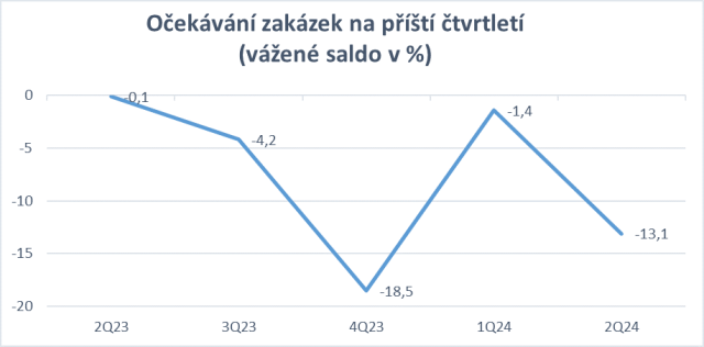 Oekvn zakzek na pt tvrtlet