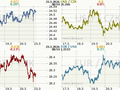 Koruna, Euro, dolar