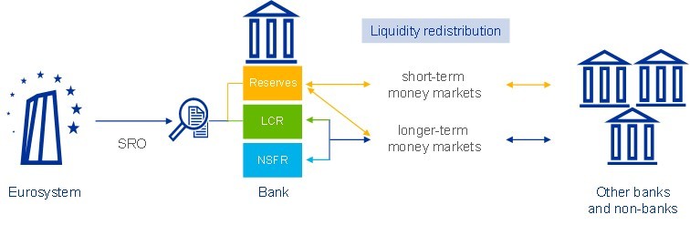 How banks are adjusting to declining reserves | Kurzy.cz