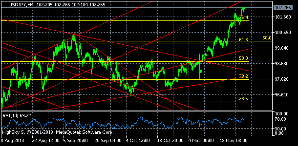 usdjpy, denn koment