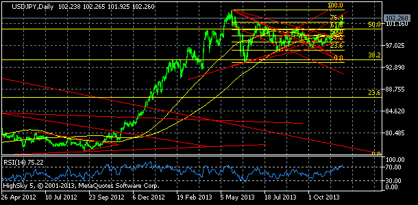 usdjpy, denn koment