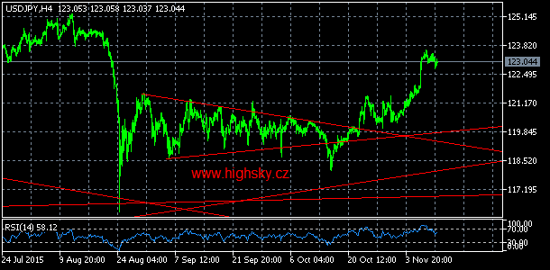 USD/JPY, denn koment