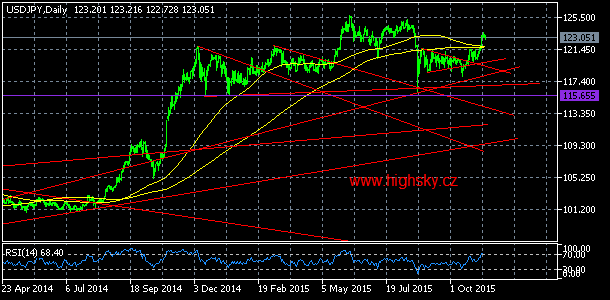 USD/JPY, denn koment